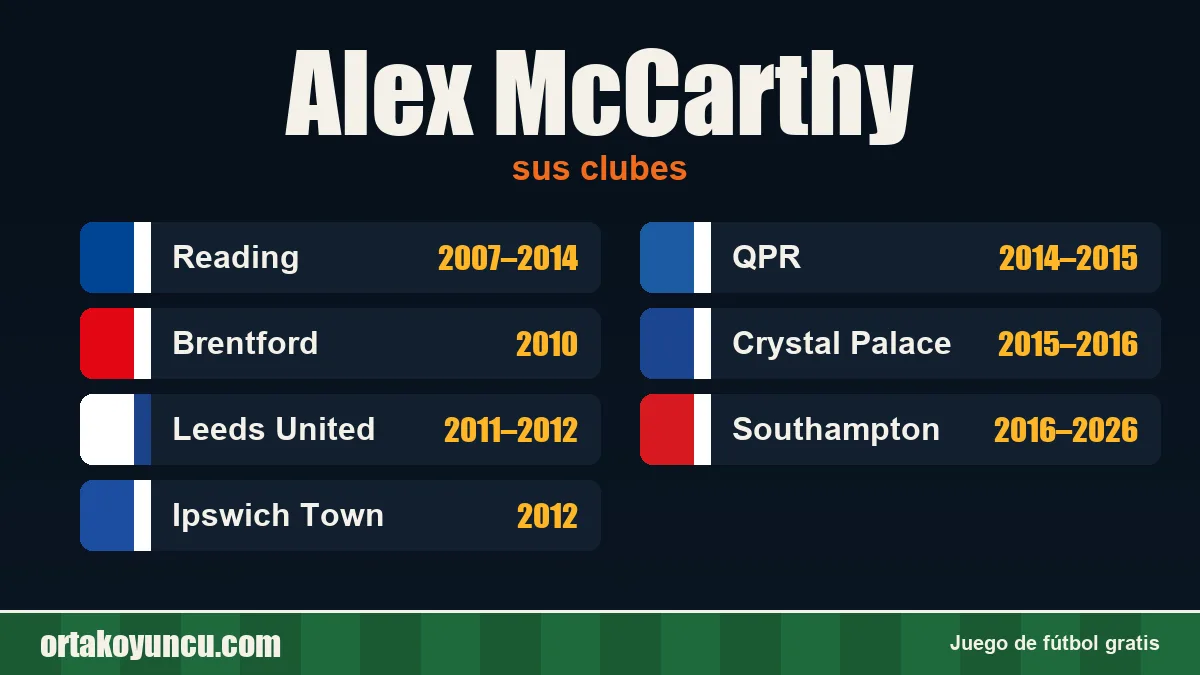 Alex McCarthy: clubes y años