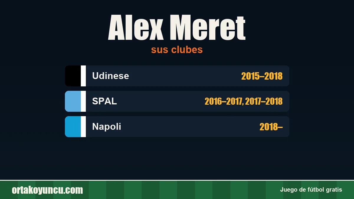 Alex Meret: clubes y años