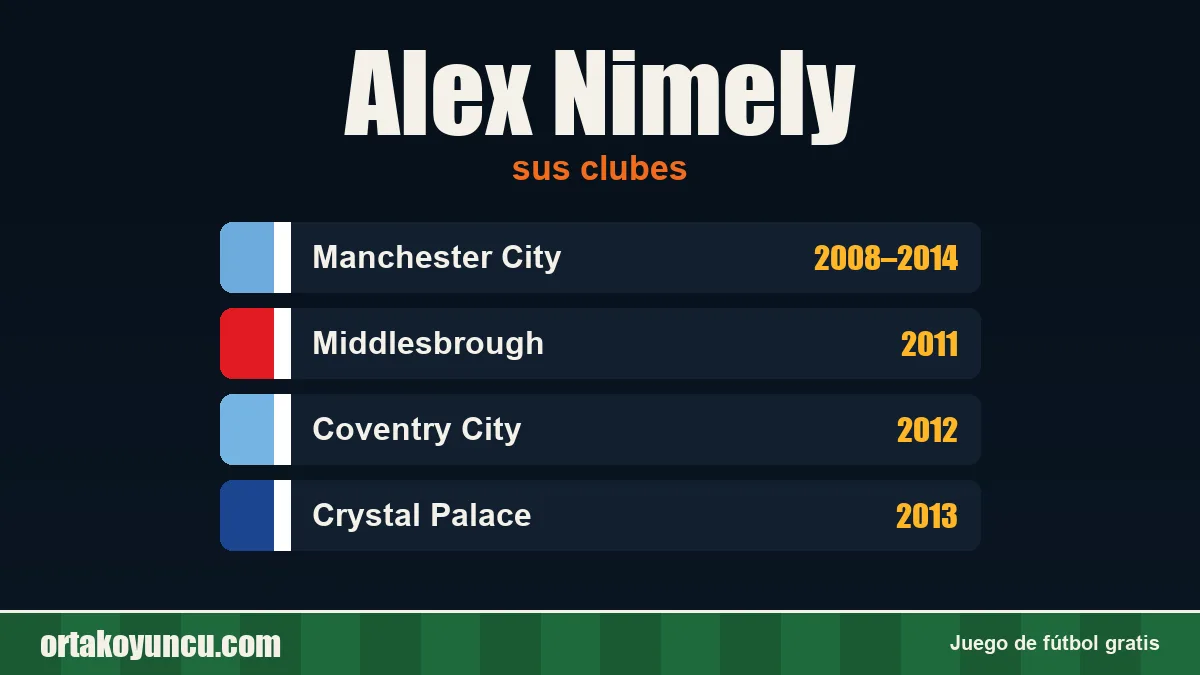 Alex Nimely: clubes y años