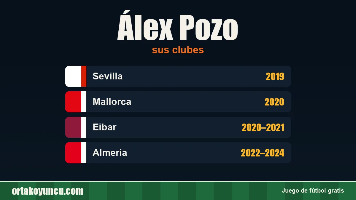 Álex Pozo: clubes y años