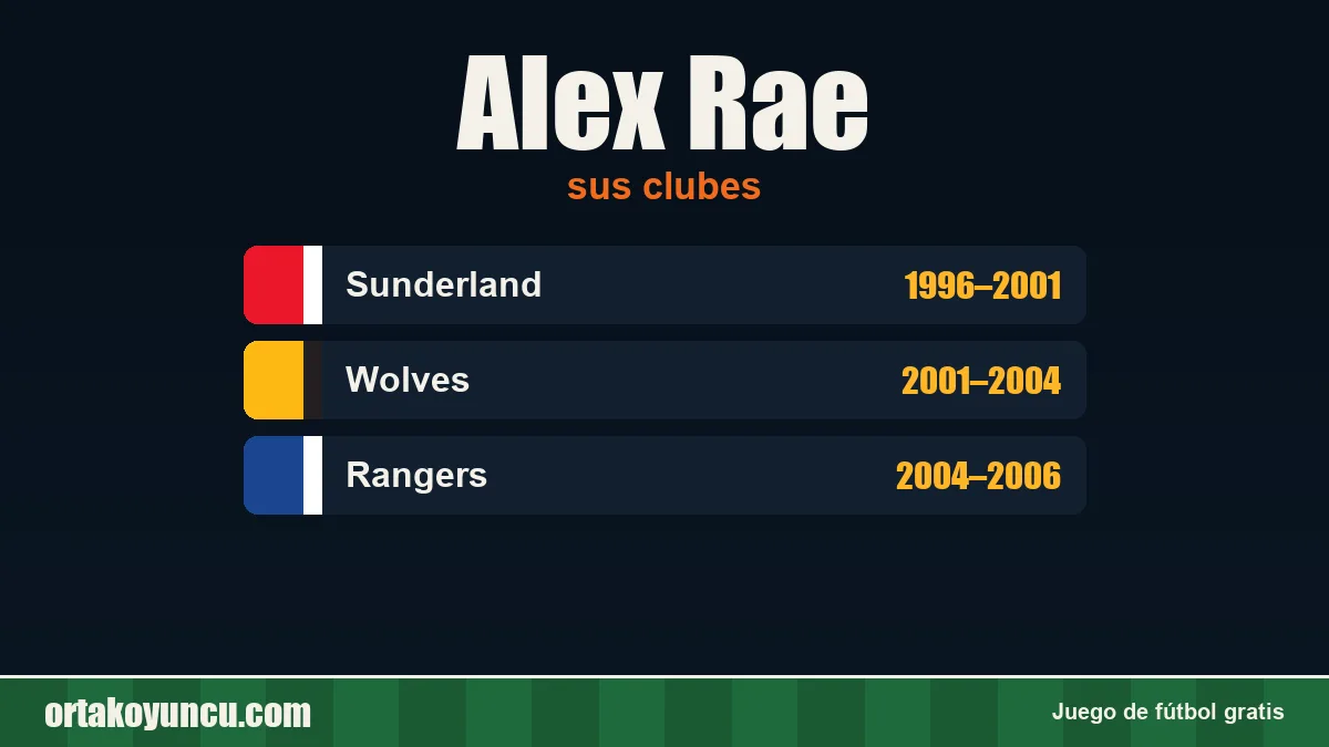 Alex Rae: clubes y años