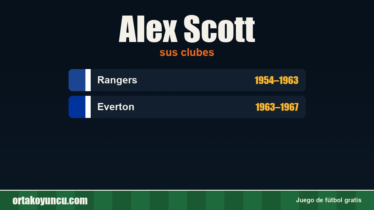 Alex Scott: clubes y años
