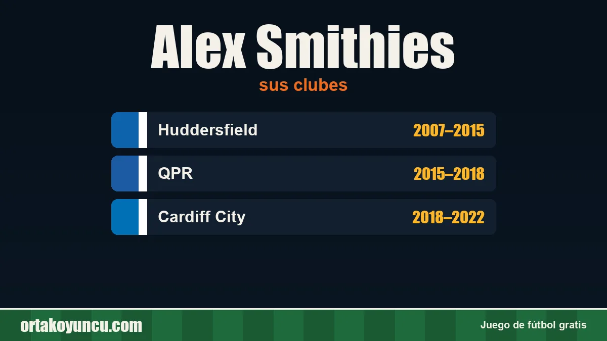 Alex Smithies: clubes y años