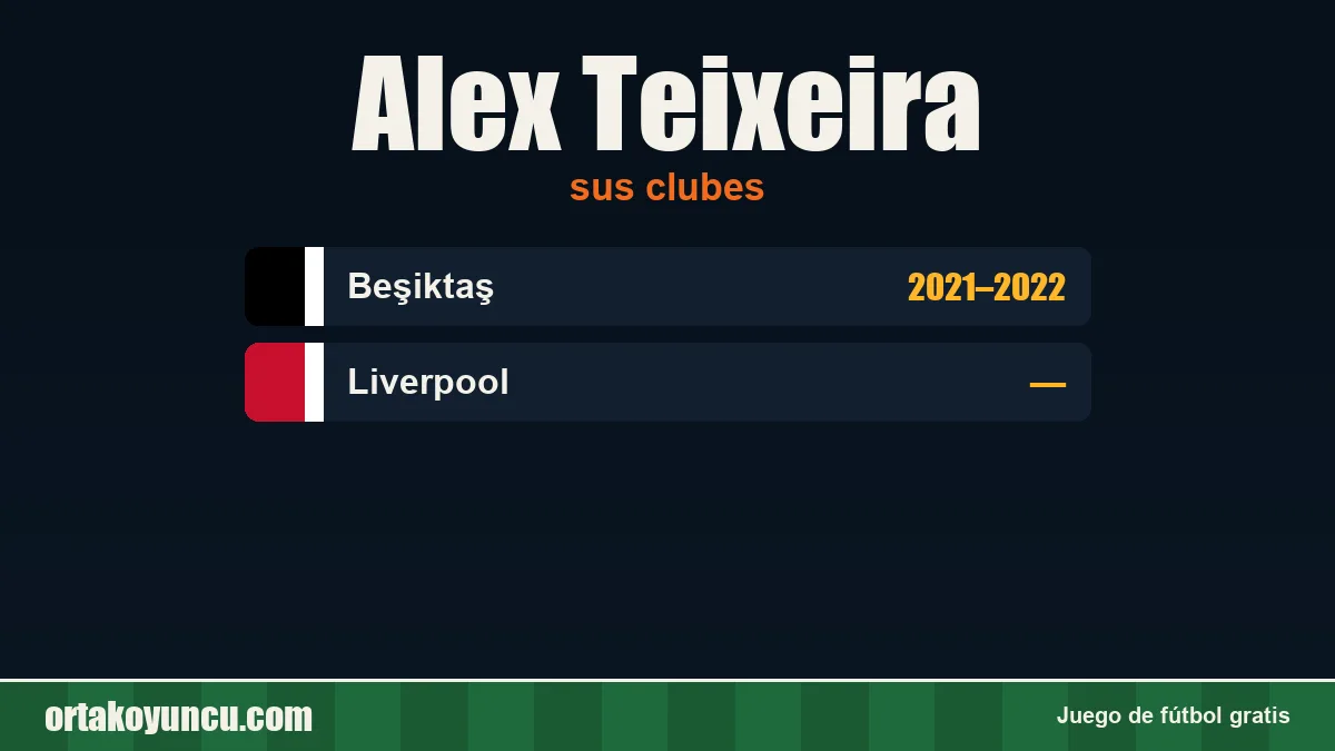 Alex Teixeira: clubes y años