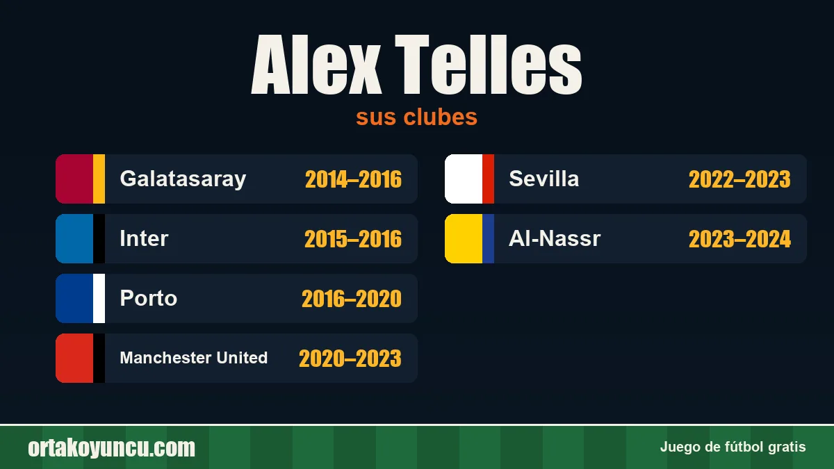 Alex Telles: clubes y años