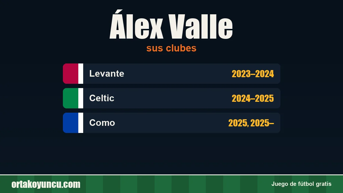 Álex Valle: clubes y años