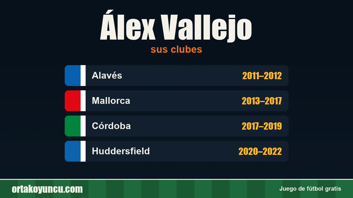 Álex Vallejo: clubes y años