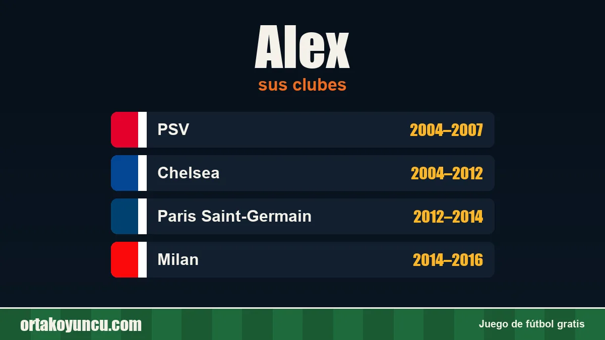 Alex: clubes y años