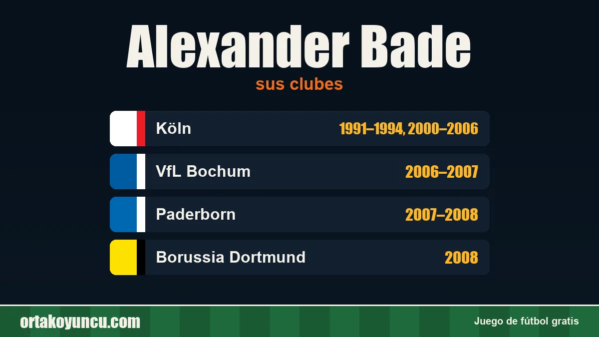 Alexander Bade: clubes y años