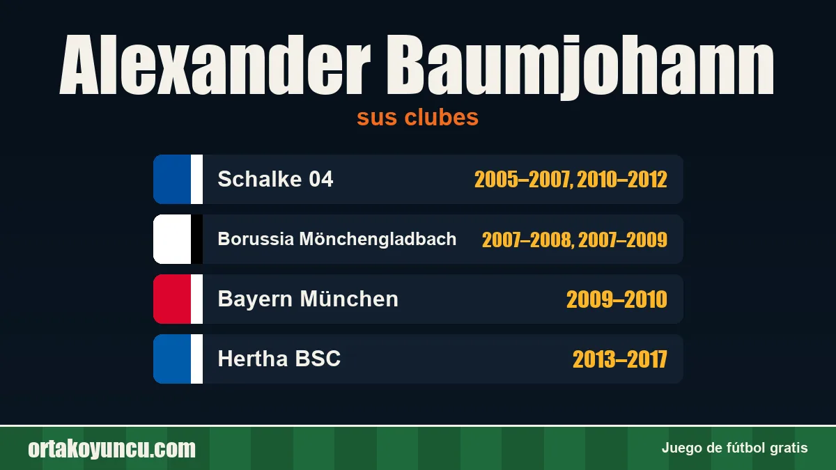 Alexander Baumjohann: clubes y años