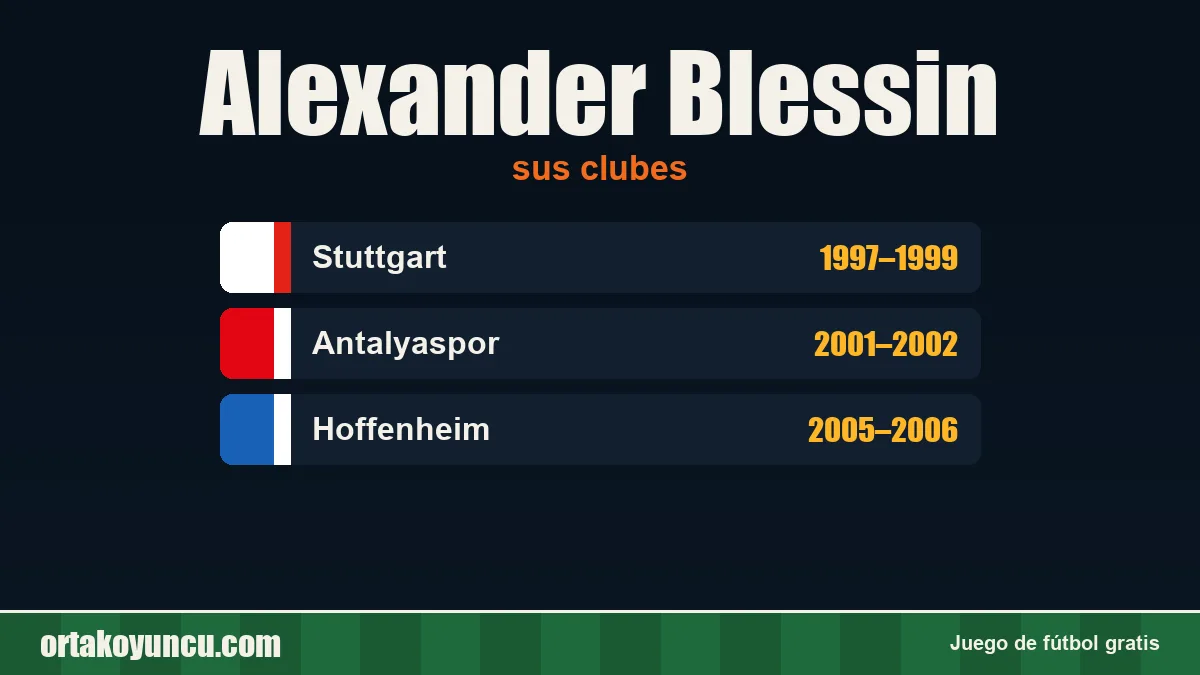 Alexander Blessin: clubes y años