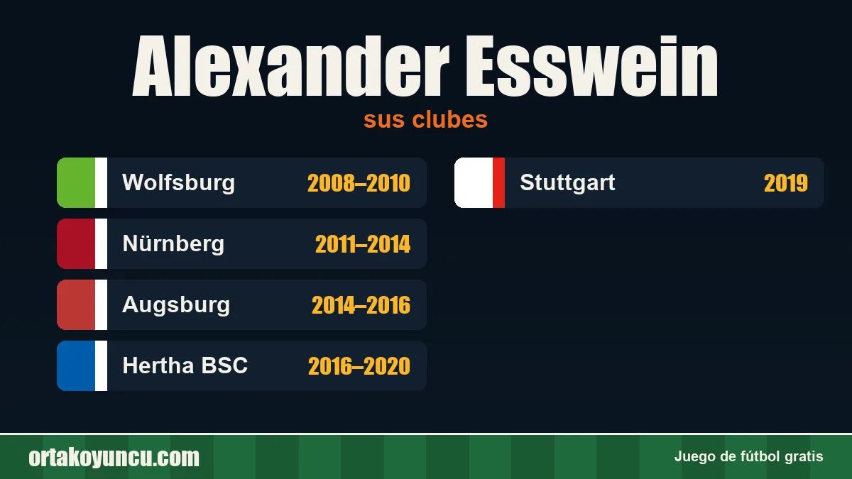 Alexander Esswein: clubes y años