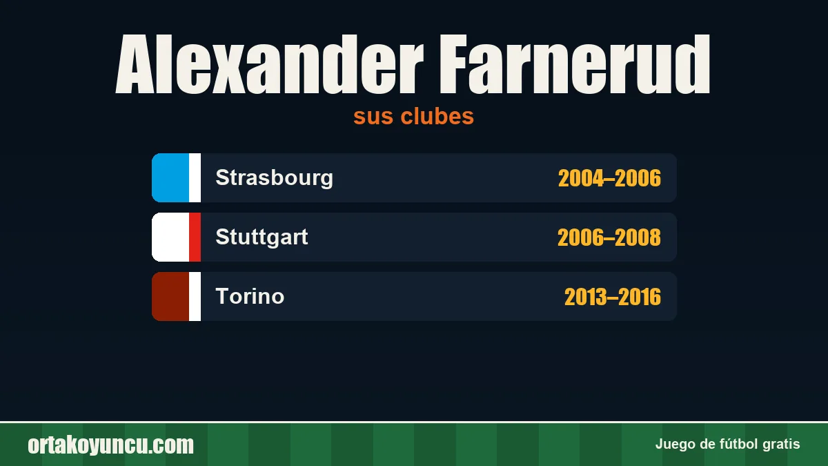 Alexander Farnerud: clubes y años