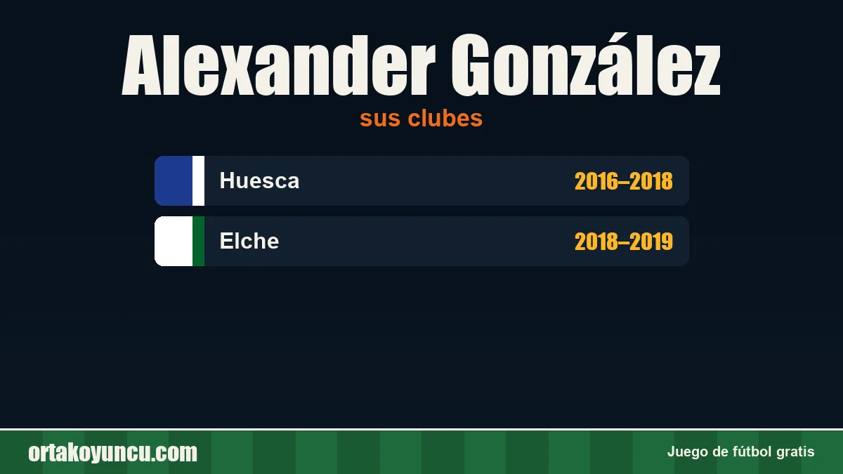 Alexander González: clubes y años