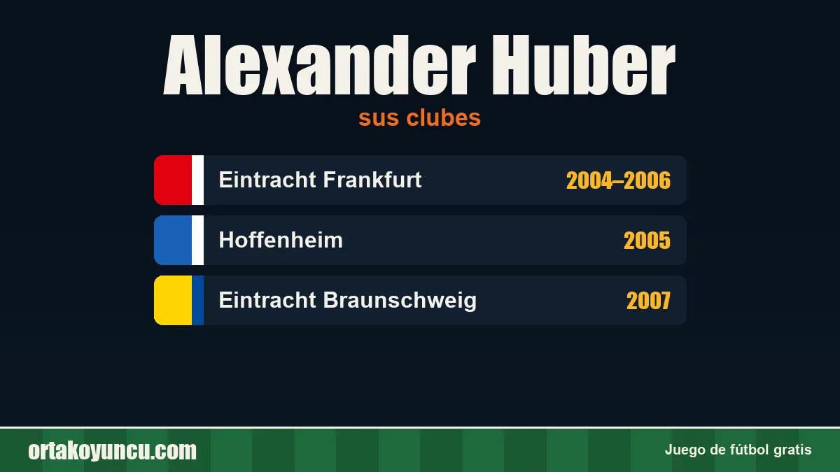 Alexander Huber: clubes y años