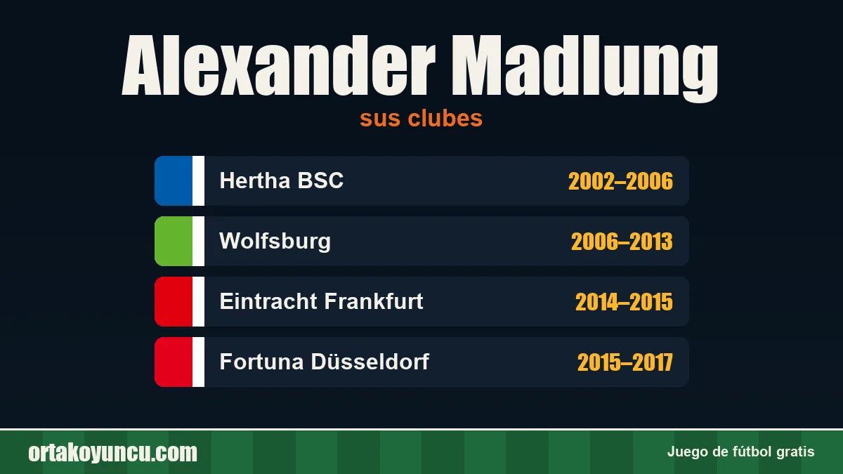 Alexander Madlung: clubes y años
