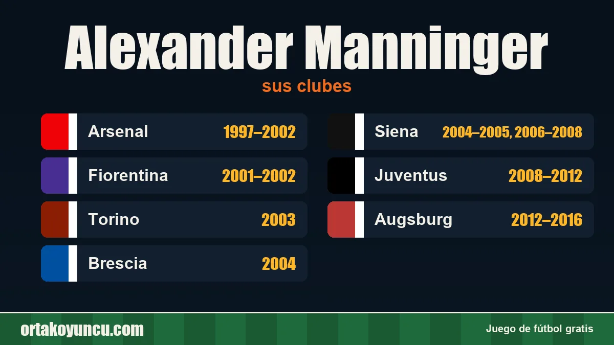 Alexander Manninger: clubes y años