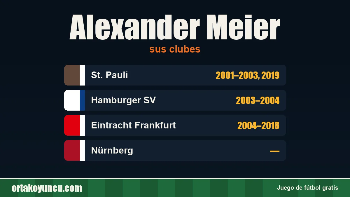 Alexander Meier: clubes y años