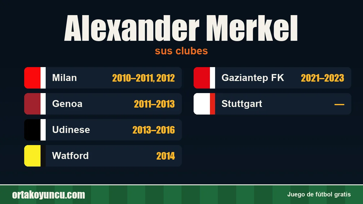 Alexander Merkel: clubes y años