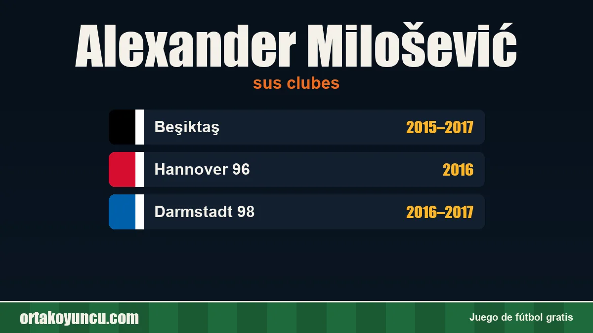 Alexander Milošević: clubes y años