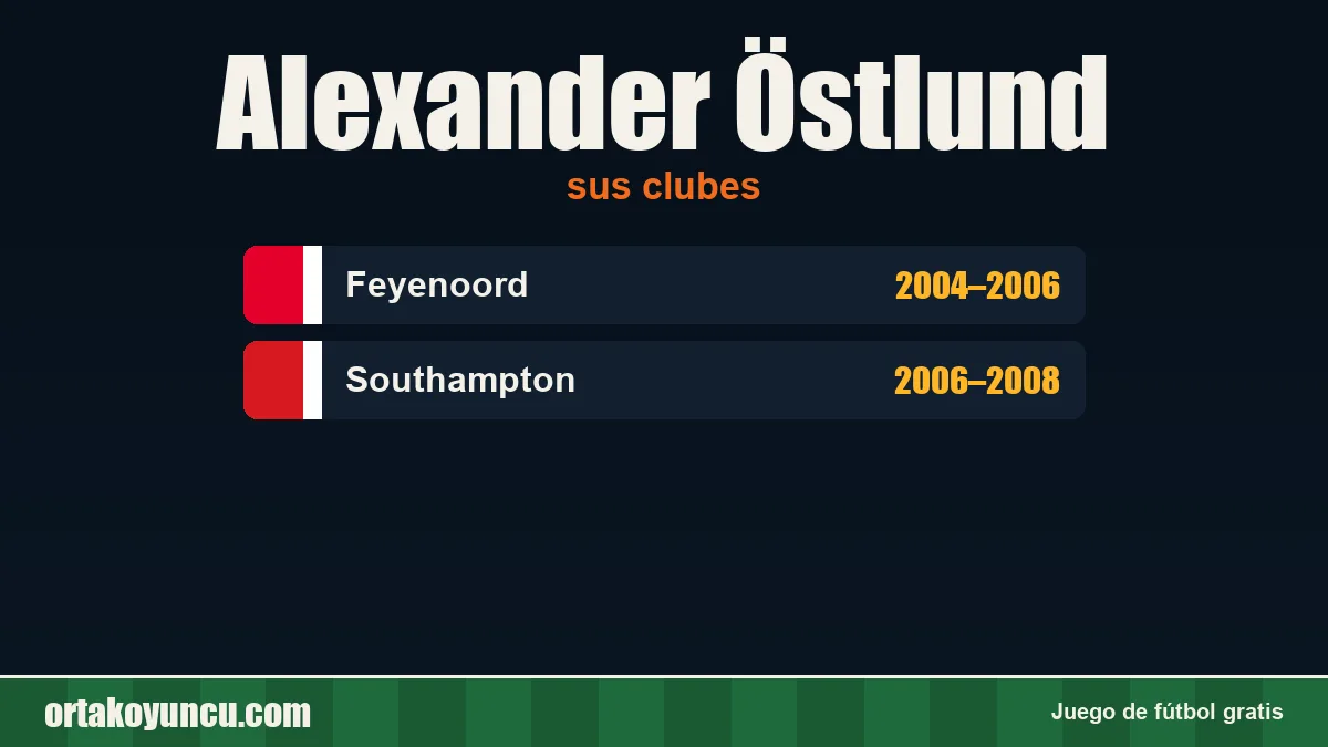Alexander Östlund: clubes y años
