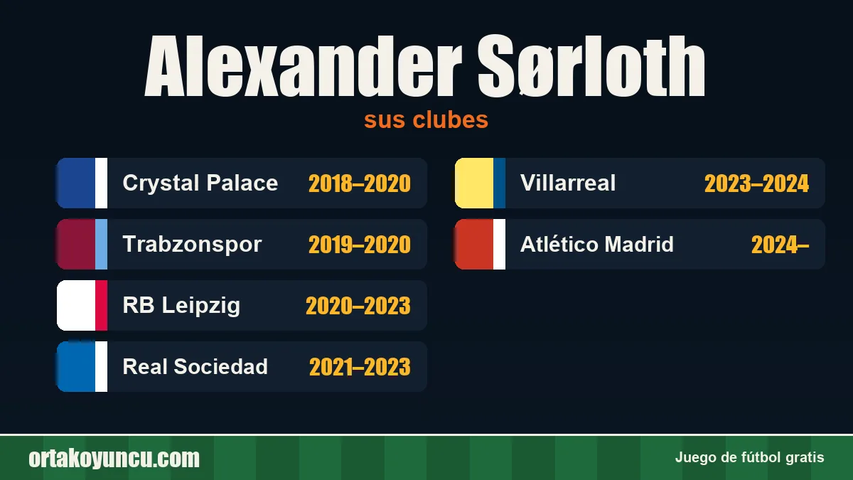 Alexander Sørloth: clubes y años