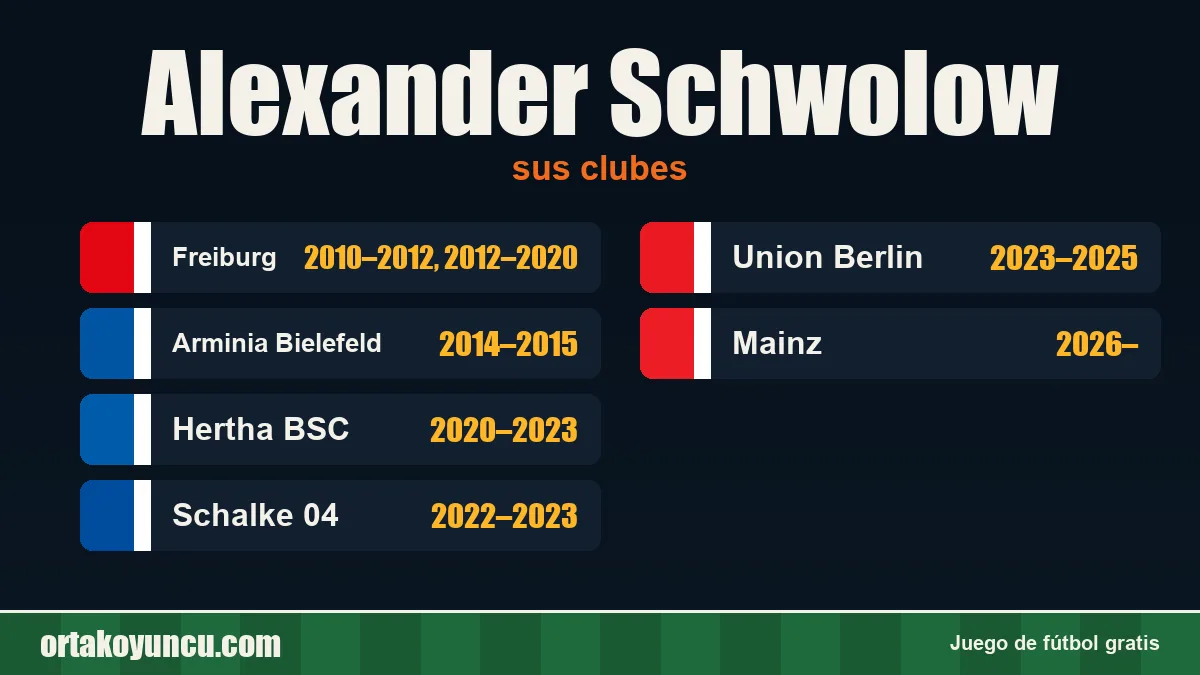 Alexander Schwolow: clubes y años