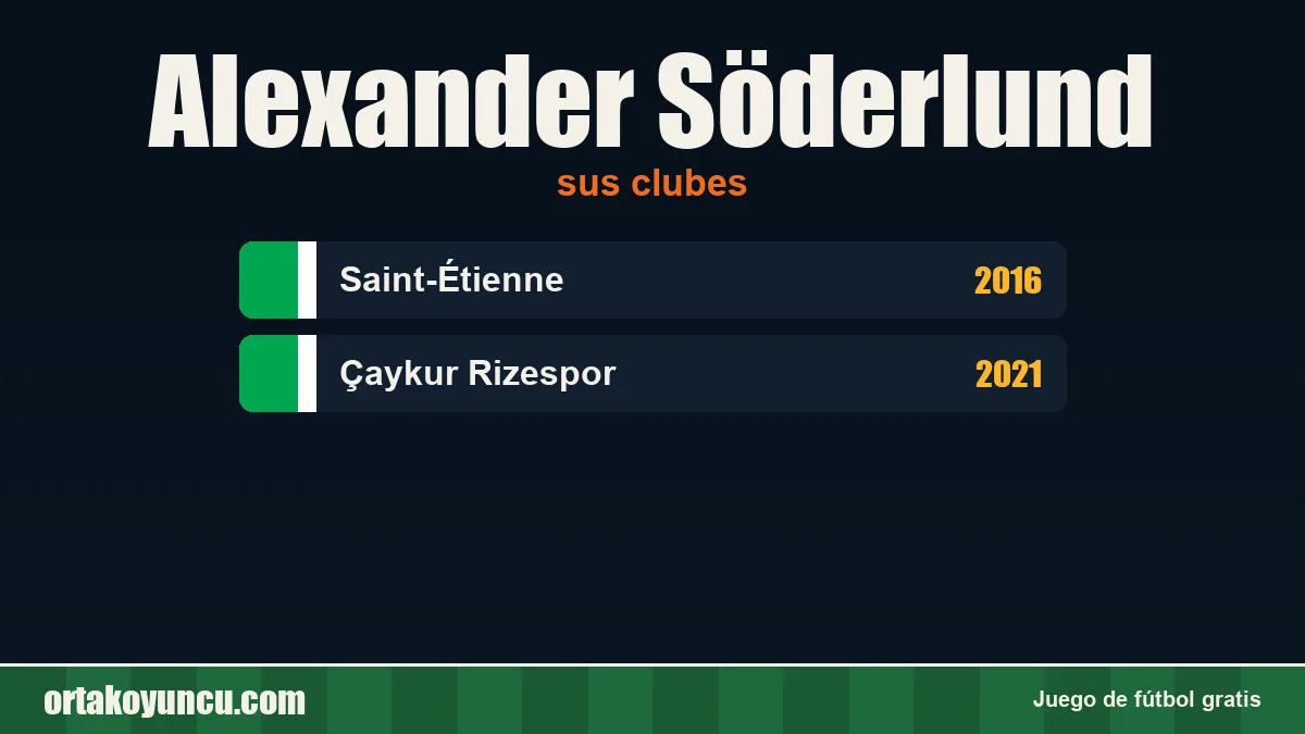 Alexander Söderlund: clubes y años