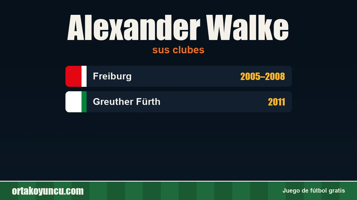 Alexander Walke: clubes y años
