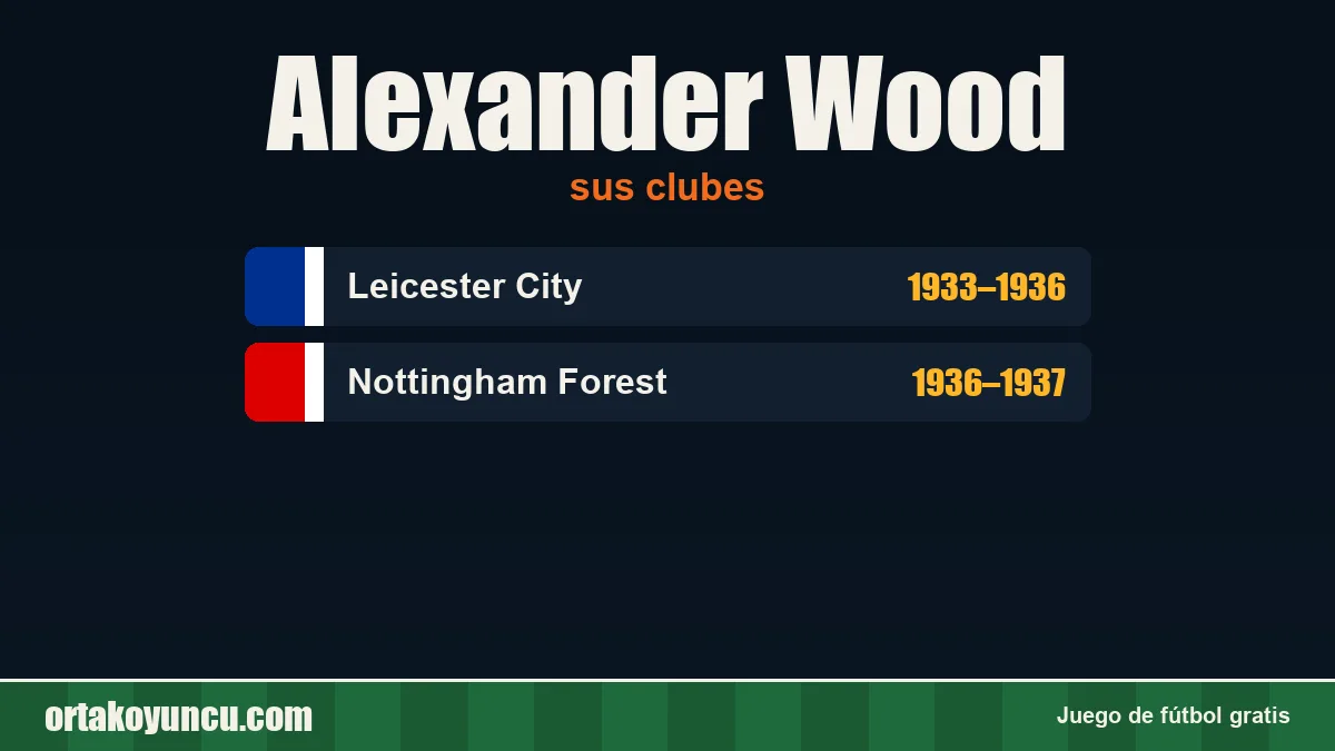 Alexander Wood: clubes y años