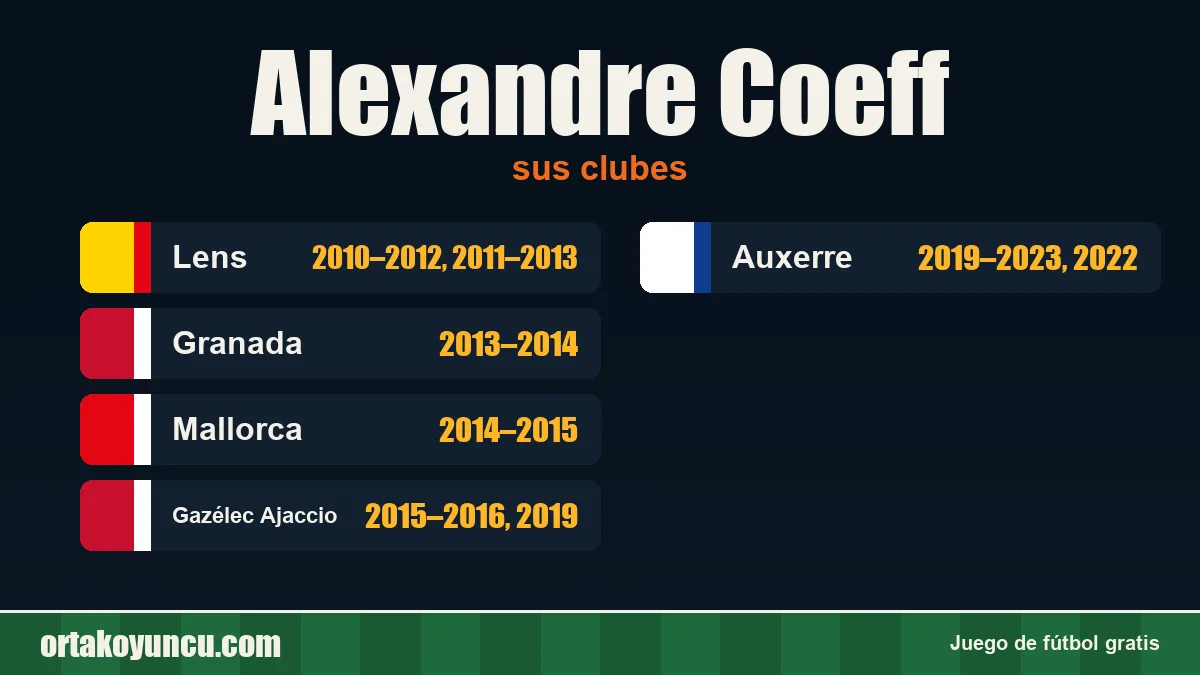 Alexandre Coeff: clubes y años