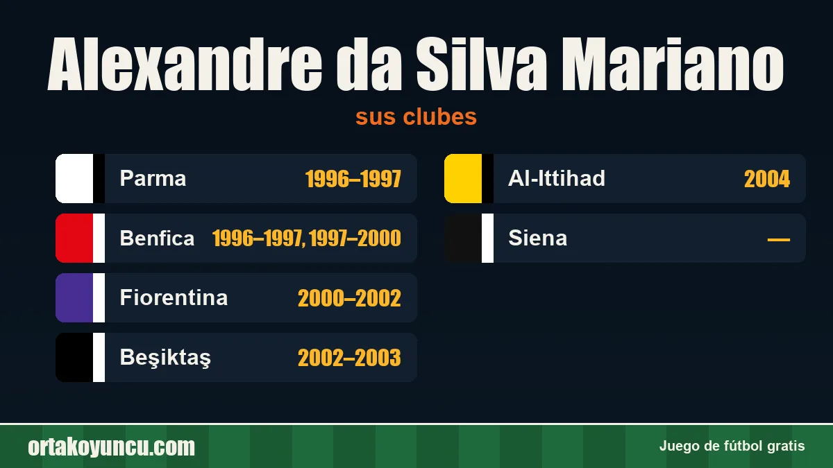 Alexandre da Silva Mariano: clubes y años