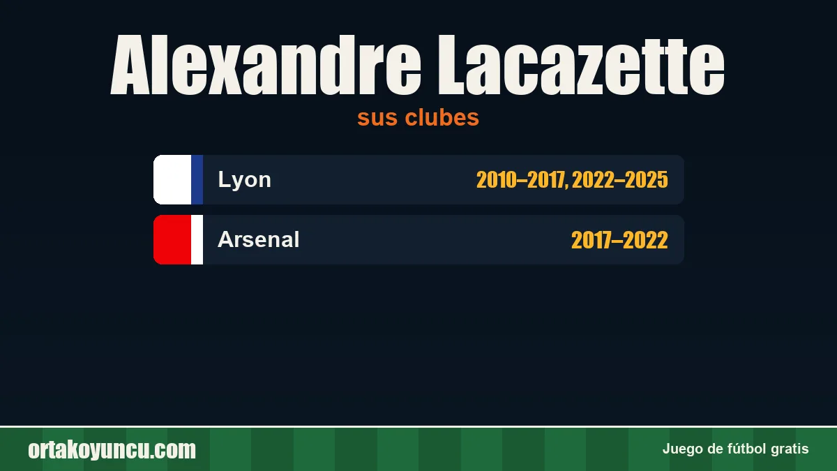 Alexandre Lacazette: clubes y años