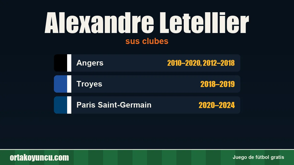 Alexandre Letellier: clubes y años