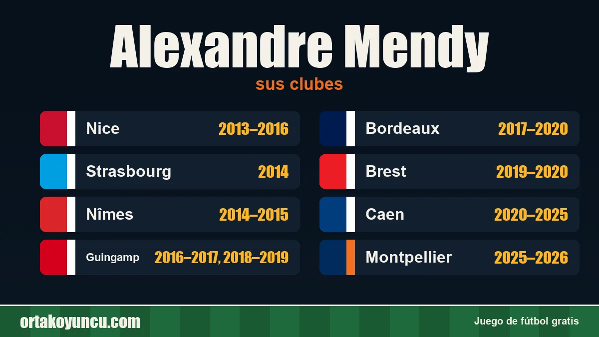 Alexandre Mendy: clubes y años