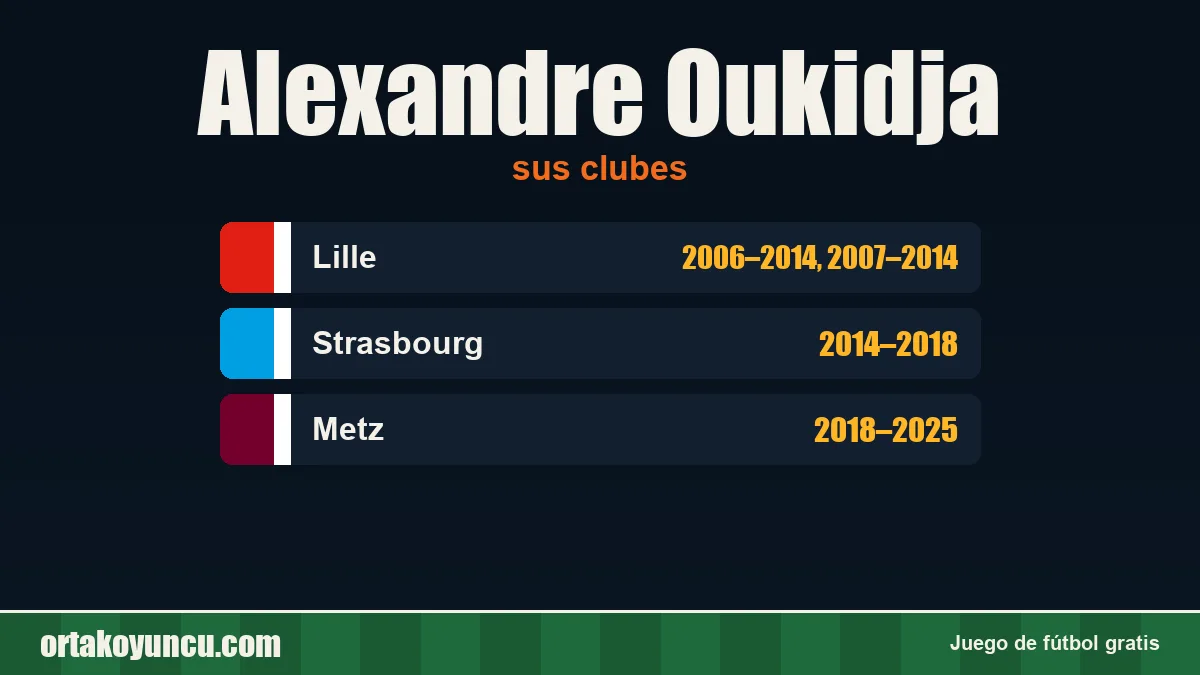 Alexandre Oukidja: clubes y años