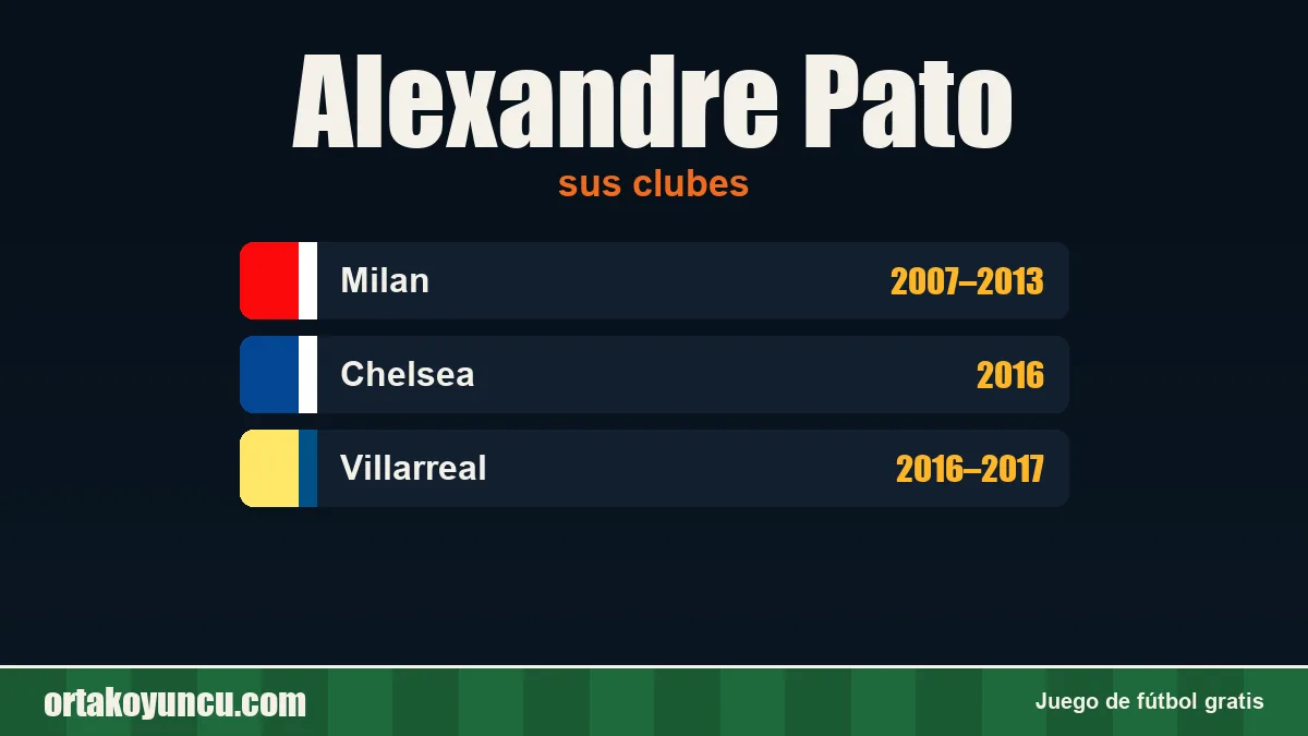 Alexandre Pato: clubes y años