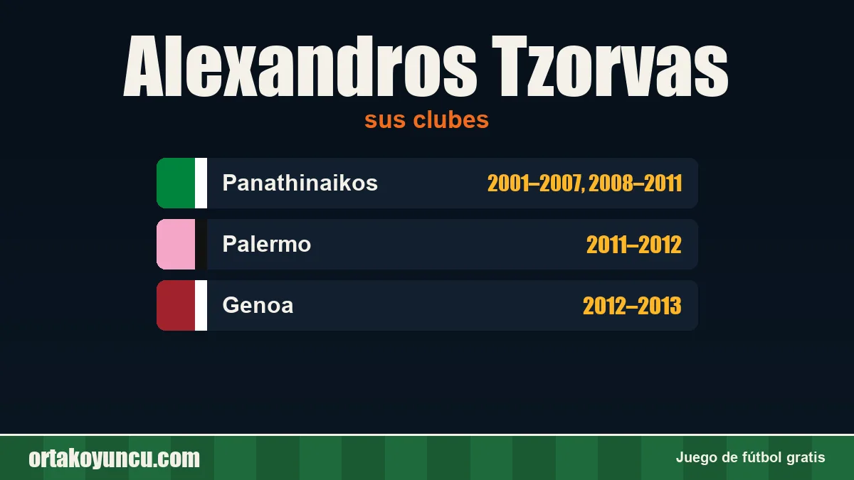 Alexandros Tzorvas: clubes y años