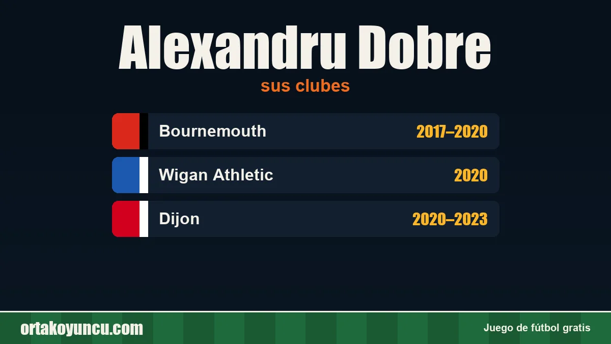 Alexandru Dobre: clubes y años