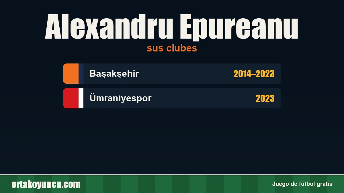 Alexandru Epureanu: clubes y años