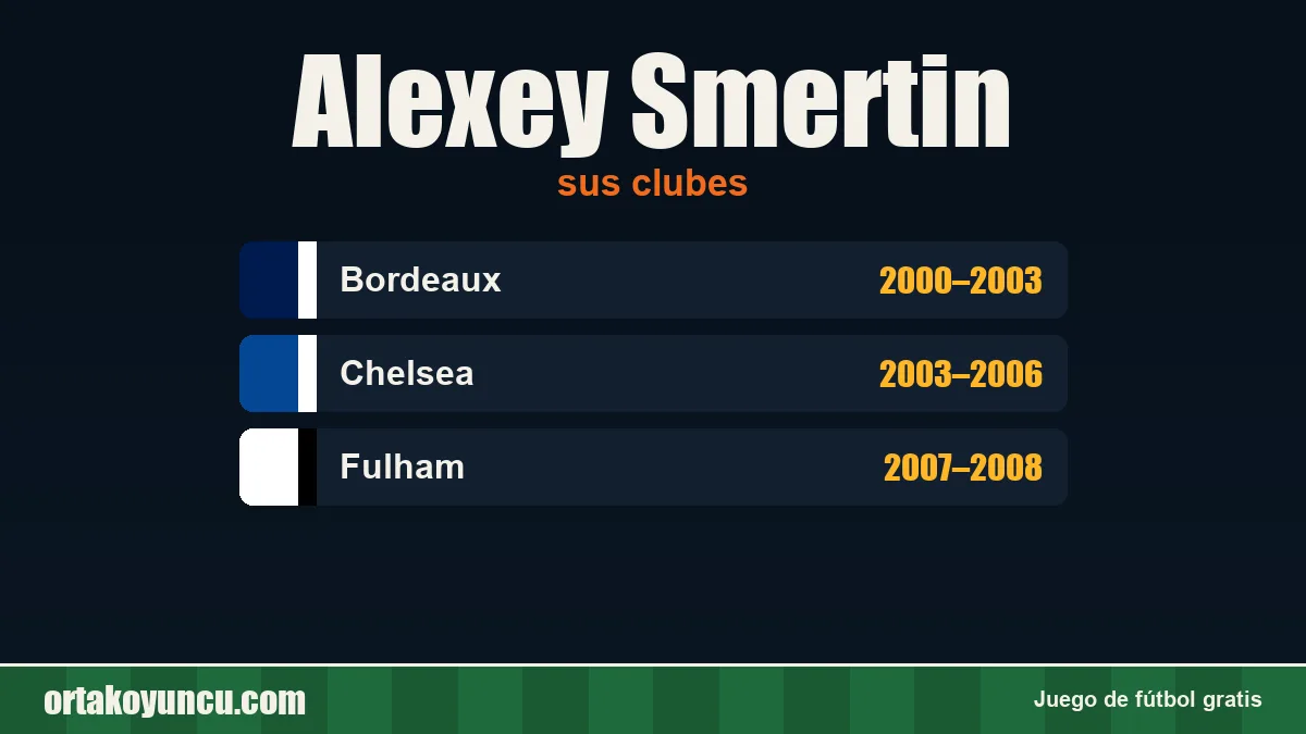 Alexey Smertin: clubes y años