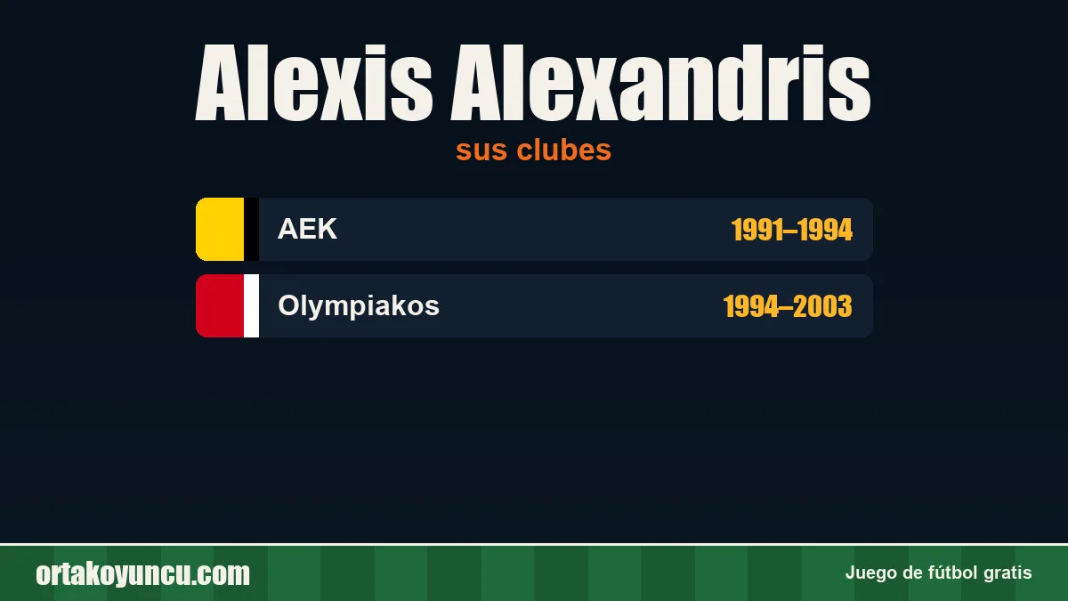 Alexis Alexandris: clubes y años