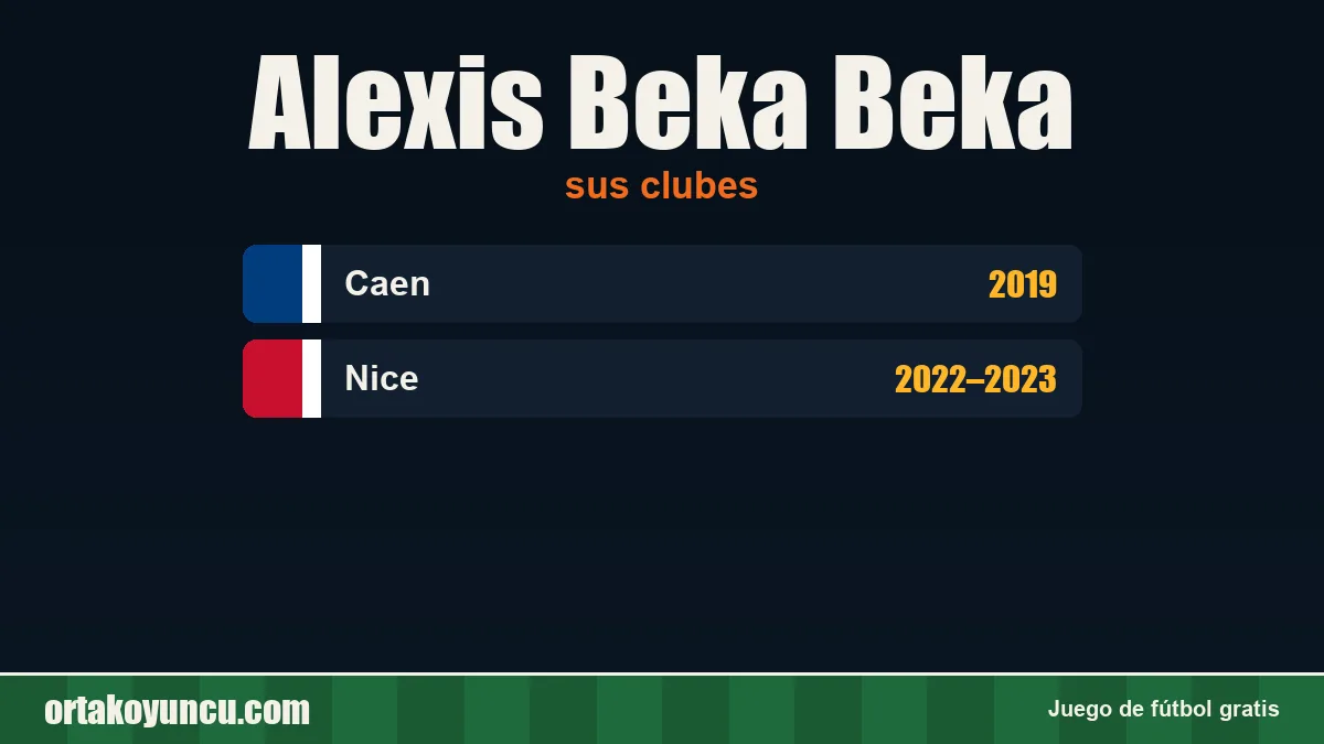 Alexis Beka Beka: clubes y años