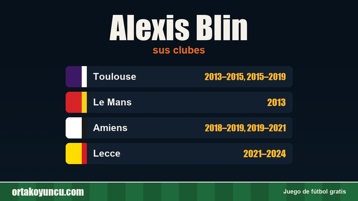 Alexis Blin: clubes y años