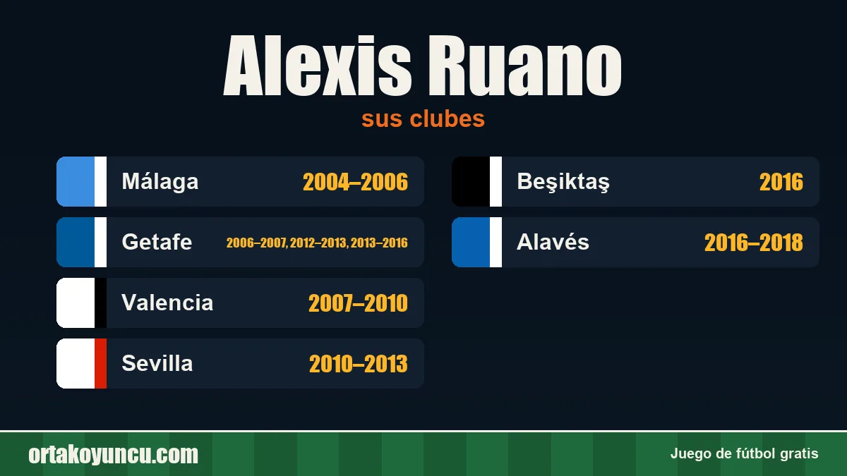 Alexis Ruano: clubes y años