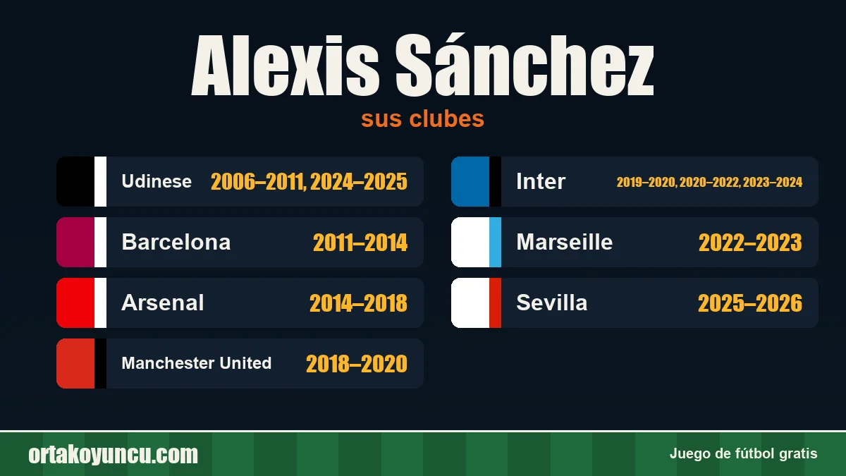 Alexis Sánchez: clubes y años