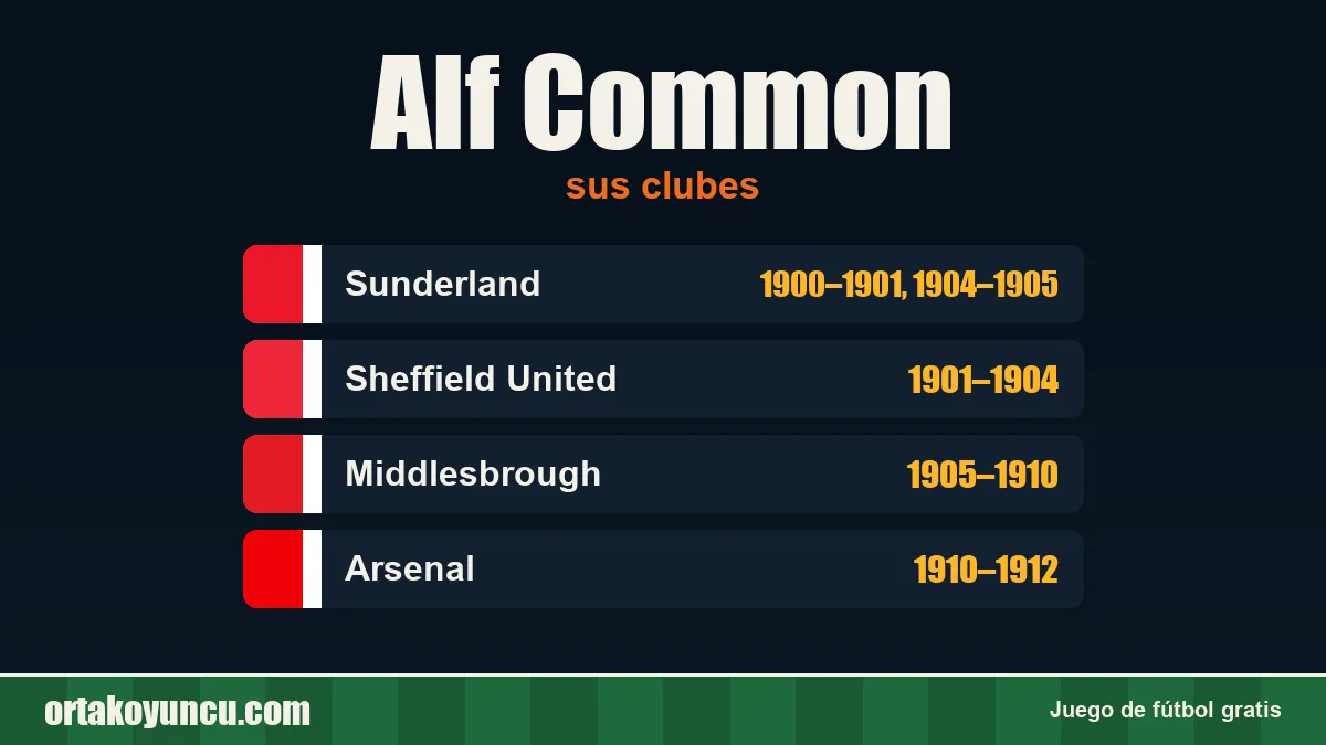 Alf Common: clubes y años