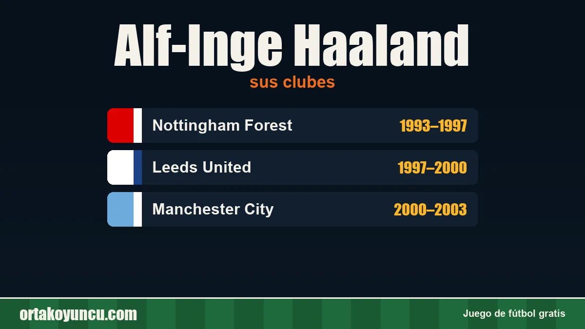 Alf-Inge Haaland: clubes y años