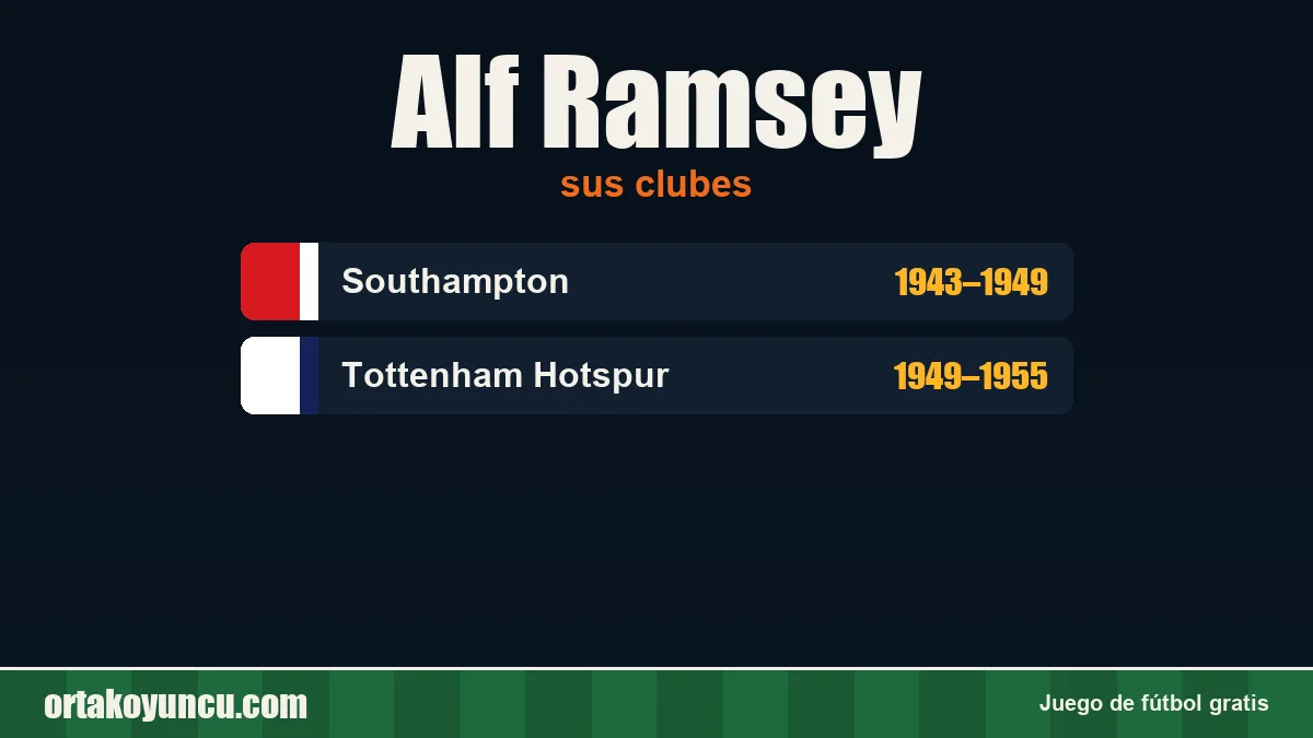 Alf Ramsey: clubes y años