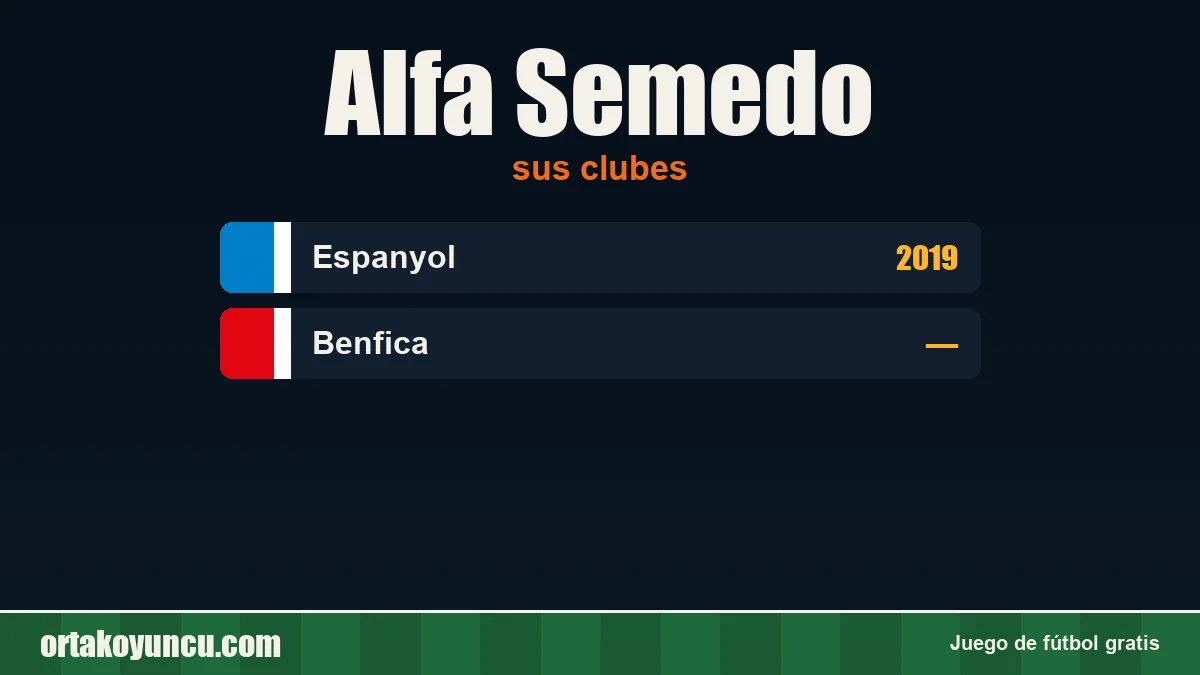 Alfa Semedo: clubes y años